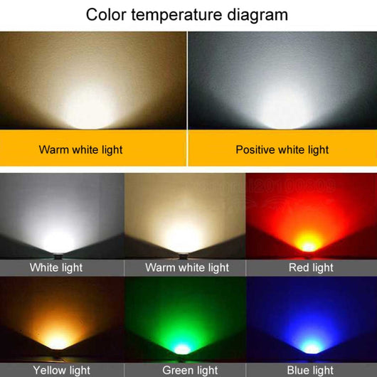EcoBright | Durable Waterproof LED Floodlight for Outdoor Security Lighting 1