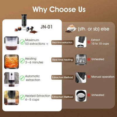 EspressoPro | Compact Portable Coffee Maker with 3-in-1 Versatility 3