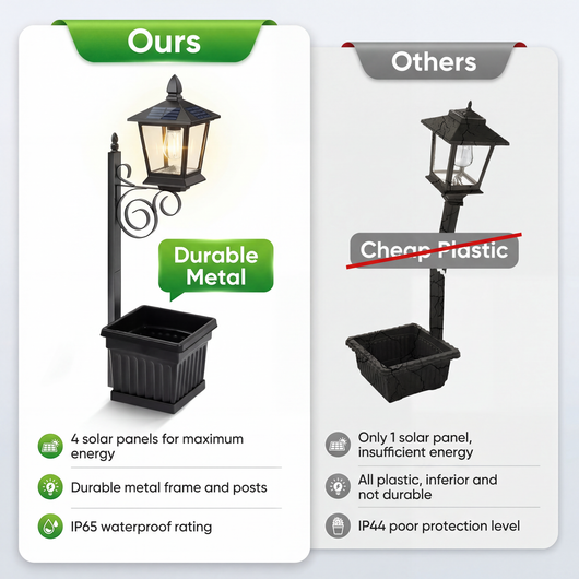 Freyza | Elegant Solar Garden Light with Automatic Dusk Feature and Planter 5